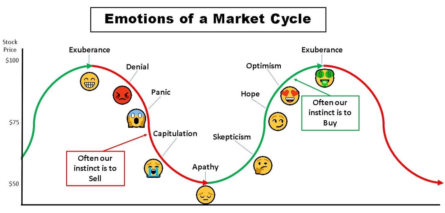 Negative Capability and the Emotions of a Market Cycle - GHPIA Negative Capability and the Emotions of a Market Cycle - GHPIA