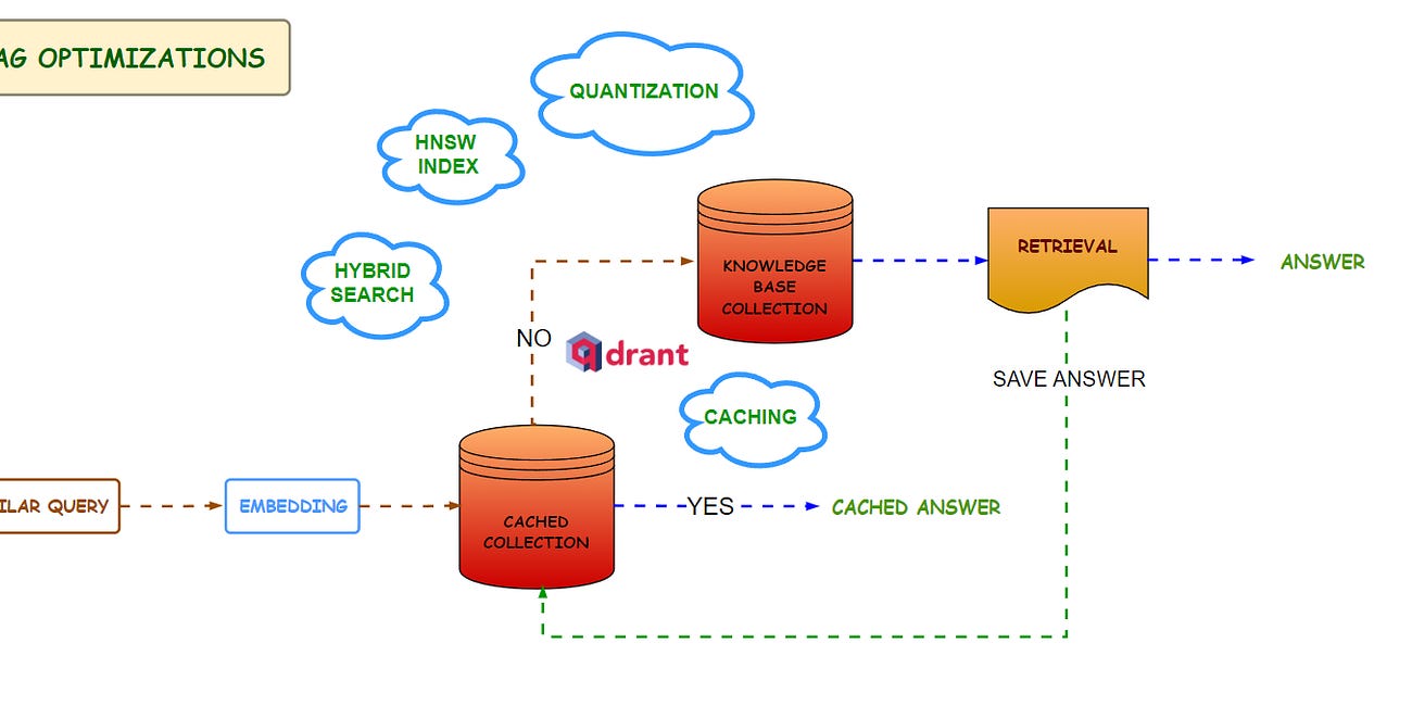 AI Projects: Advanced Implementations You Can Build