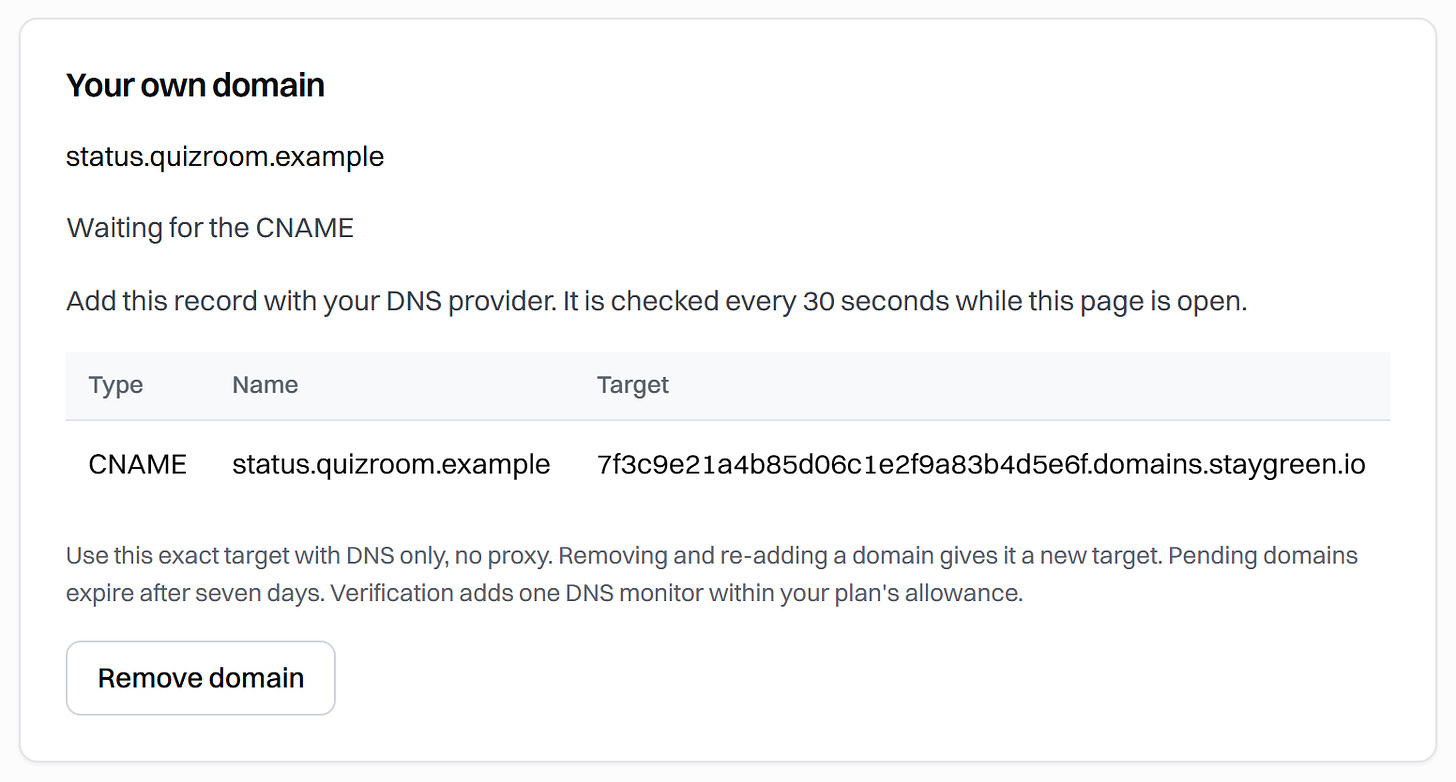 The Your own domain panel for status.quizroom.example, waiting for the CNAME, with the record's type, name and target and a note to set it to DNS only, no proxy The Your own domain panel for status.quizroom.example, waiting for the CNAME, with the record's type, name and target and a note to set it to DNS only, no proxy