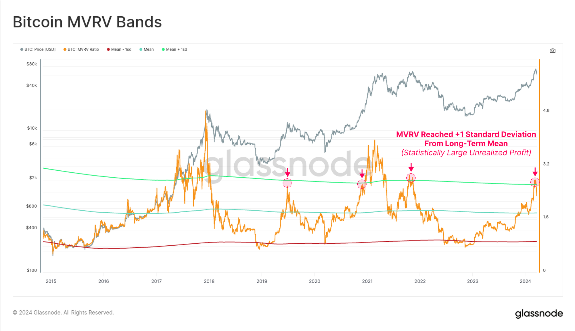 Alpha 笔记｜比特币第四次减半临近，市场走势将会如何变化？新协议、一周链上动态捕捉- by hamster