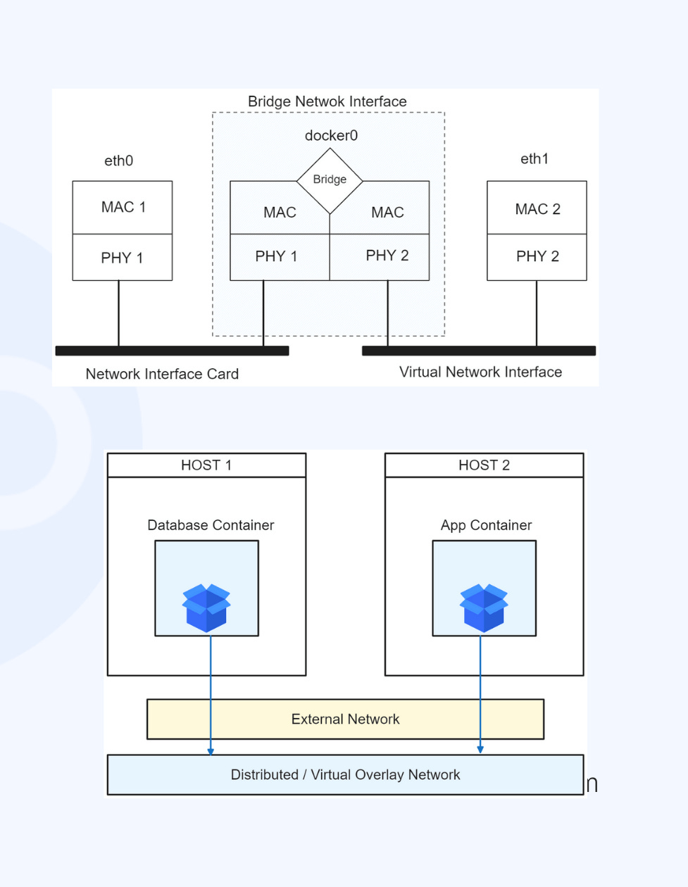 Docker Network Overlay vs Bridge - Ultimate Difference