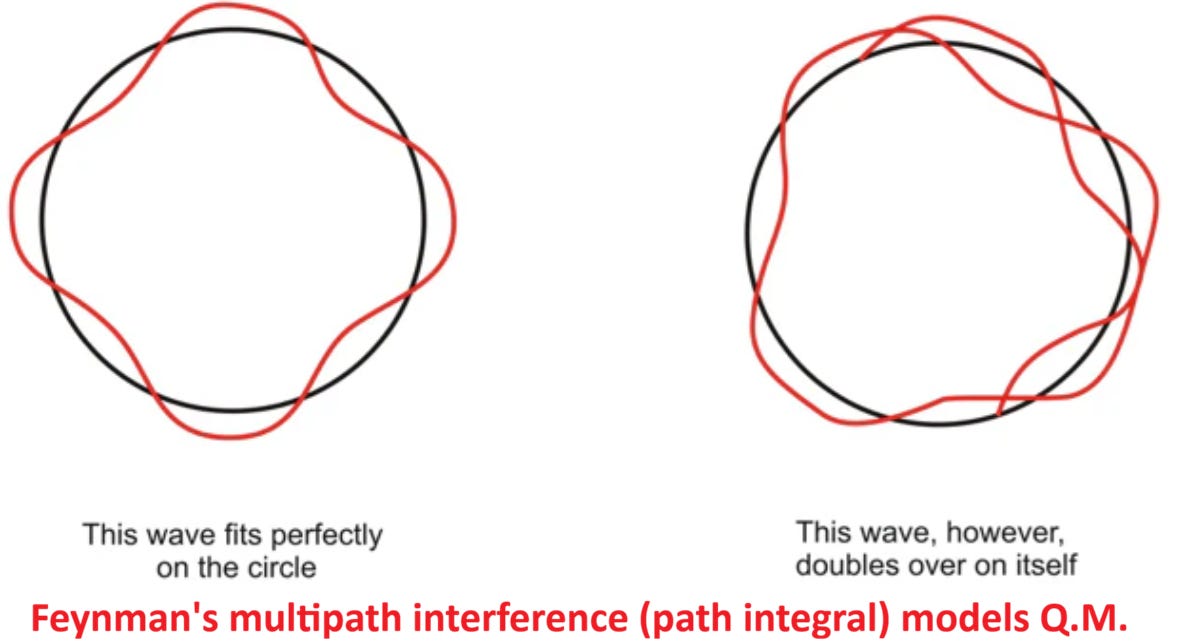 Wick Rotation For Path Integrals Dr Woit on the question of how a workable Euclidean real spacetime ...