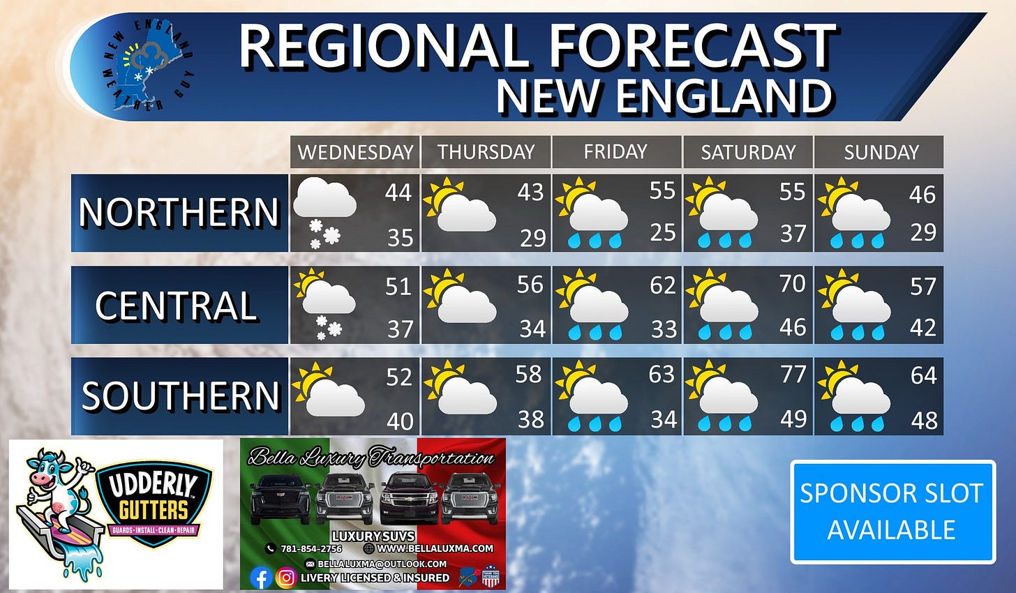 May be an image of map and text that says 'REGIONAL FORECAST NEW ENGLAND WEDNESDAY THURSDAY 44 NORTHERN FRIDAY 43 SATURDAY 35 55 SUNDAY 29 55 51 25 CENTRAL 46 56 37 37 62 29 34 70 52 33 57 SOUTHERN 58 46 63 42 40 Bella Lu tereg Transportation franspor 38 77 UDDERLY GUTTERS EBANOS RSTALL-CIEA CIEAM- 主P入I量 34 64 49 48 LUXURY SUVS 54-2753@WWW.BELLALUXMA.OM WWW.BELLALUXMA.COM @BELIALUXMA@OUTLDOK.COM LIVERYLICENSED&INSURED पক SPONSOR SLOT AVAILABLE'