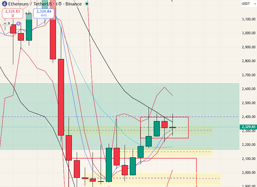 $ETH - 26.05.10