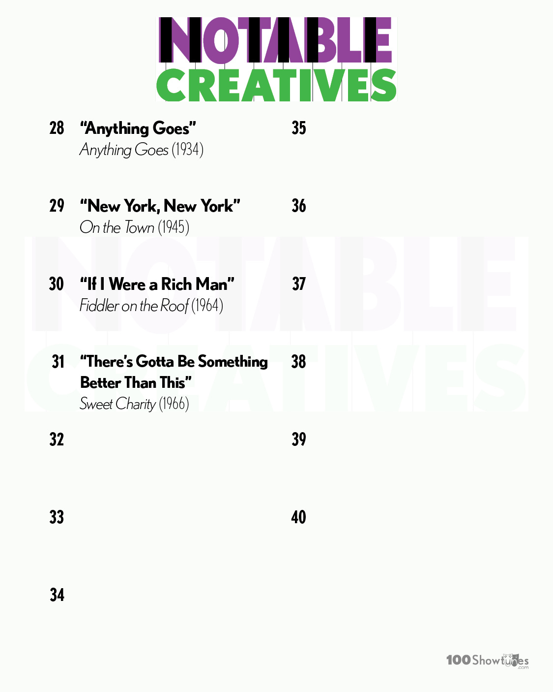 NOTABLE CREATIVES: 28. “Anything Goes,” Anything Goes (1934); 29 “New York, New York,” On the Town (1945); 30. “If I Were a Rich Man,” Fiddler on the Roof (1964); 31. “There’s Gotta Be Something Better Than This,” Sweet Charity (1966)
