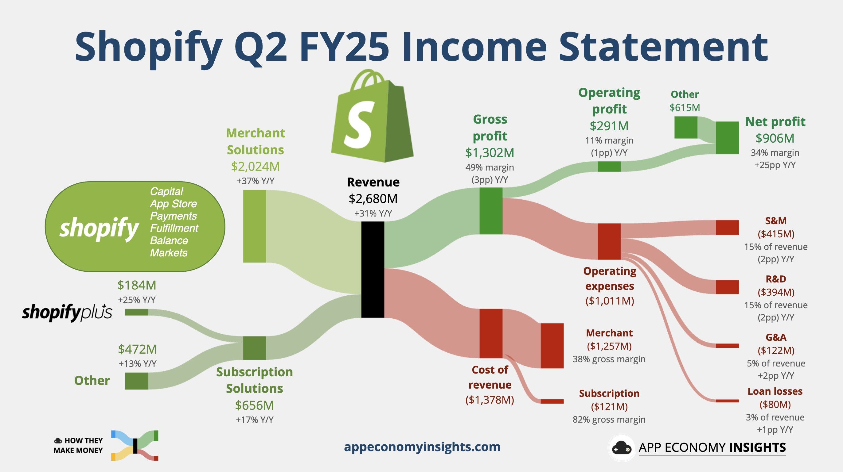 Investing Insights and Market Analysis (Oct 26, 2025)