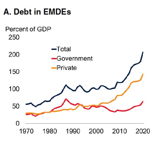 Chartbook 127 - The World Bank's global take on the 1970s