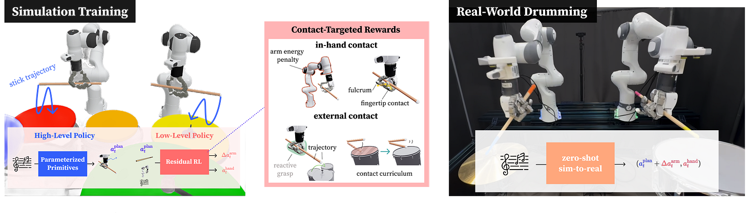 Dimensional collapse in extreme UniDA scenarios