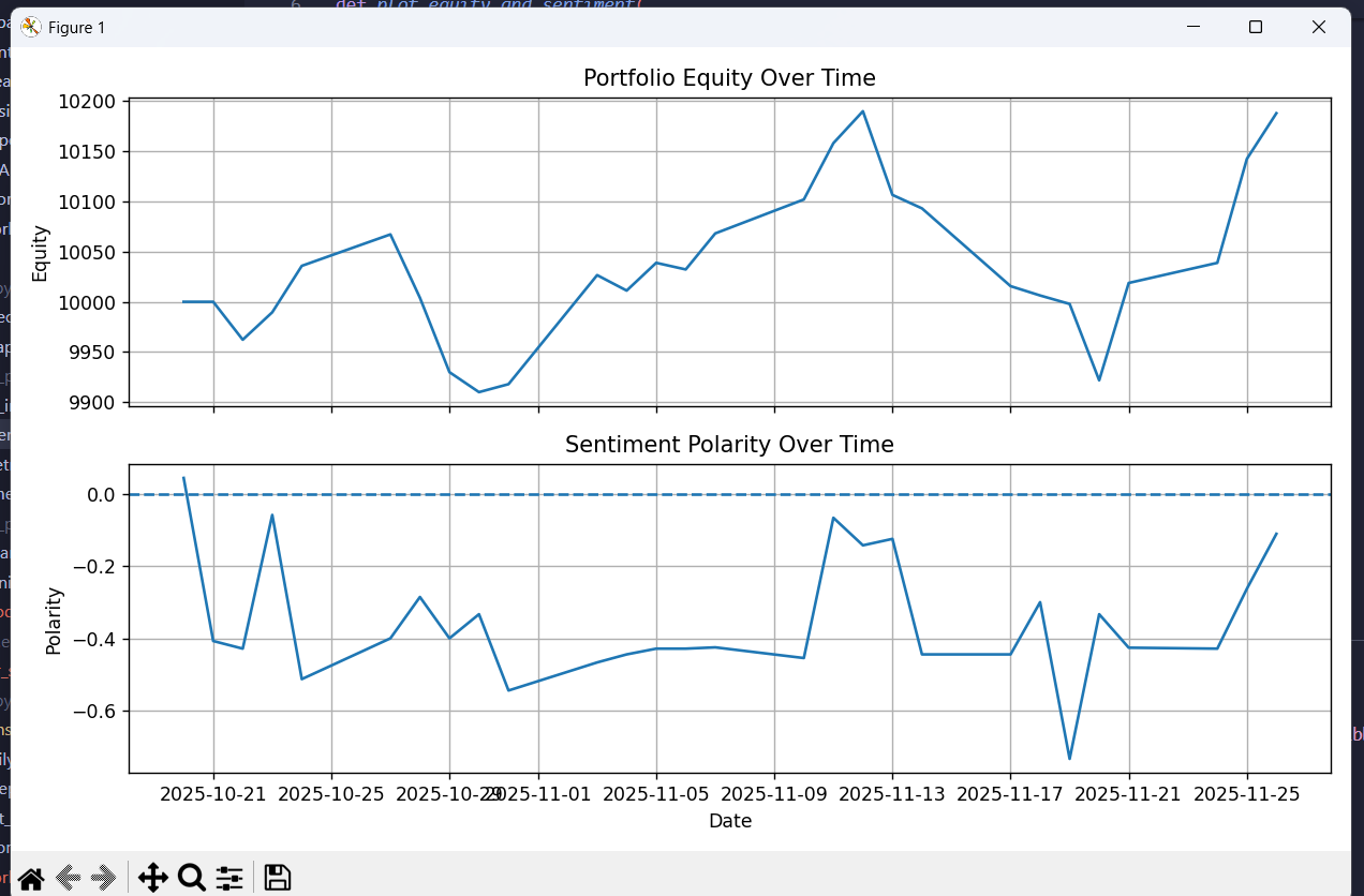 featured image - Can ChatGPT Outperform the Market? Final Report