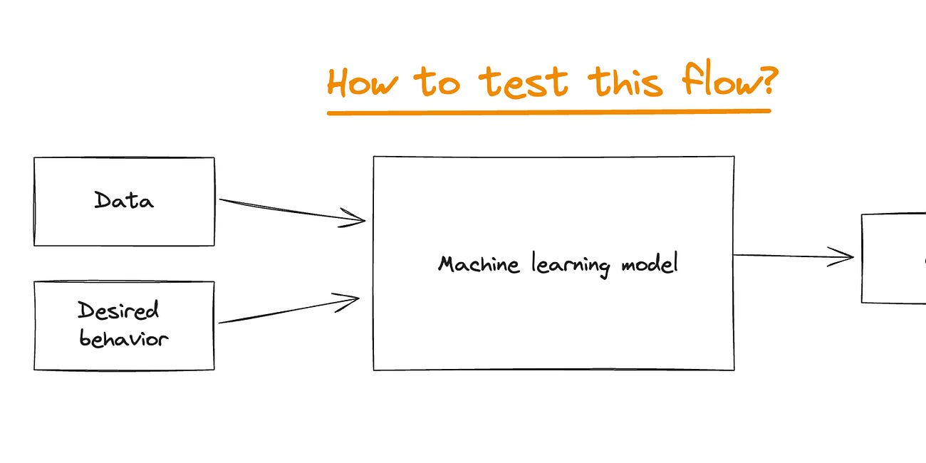 44. Testing Machine Learning 