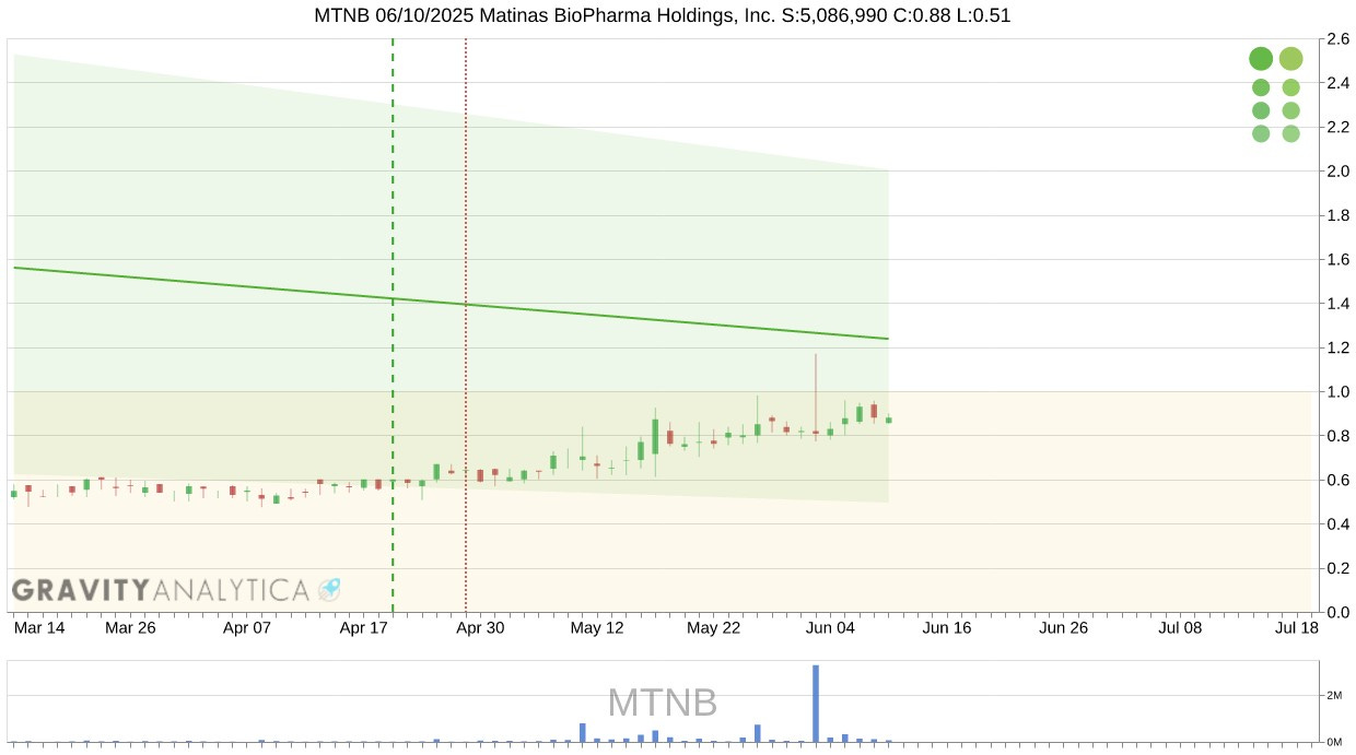 MTNB!