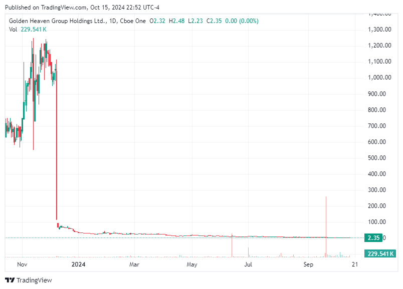 TradingView chart TradingView chart