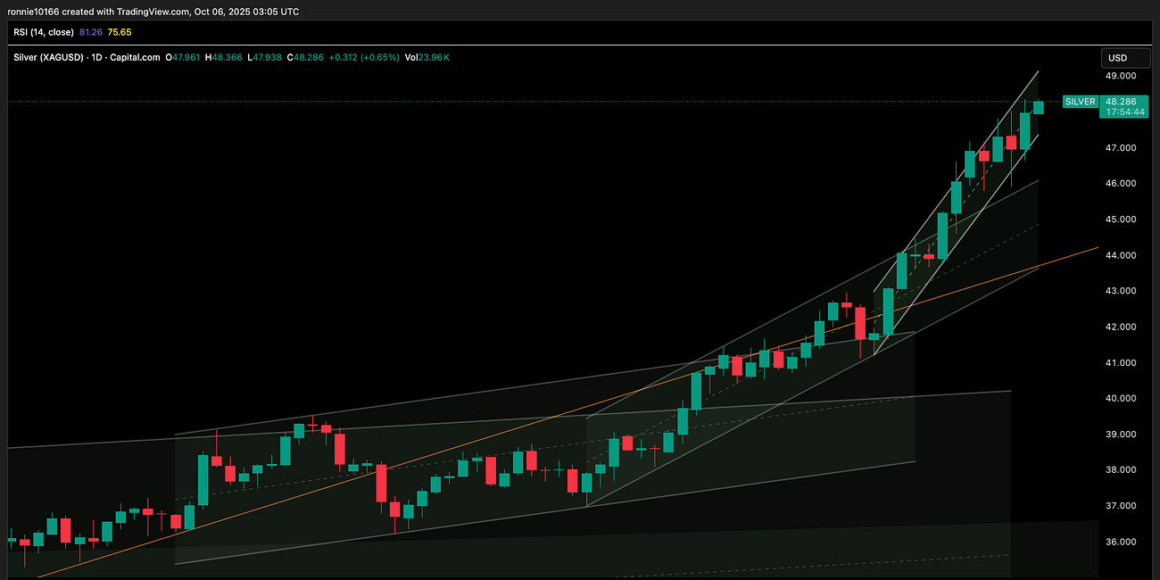 Silver Update 6 October 2025