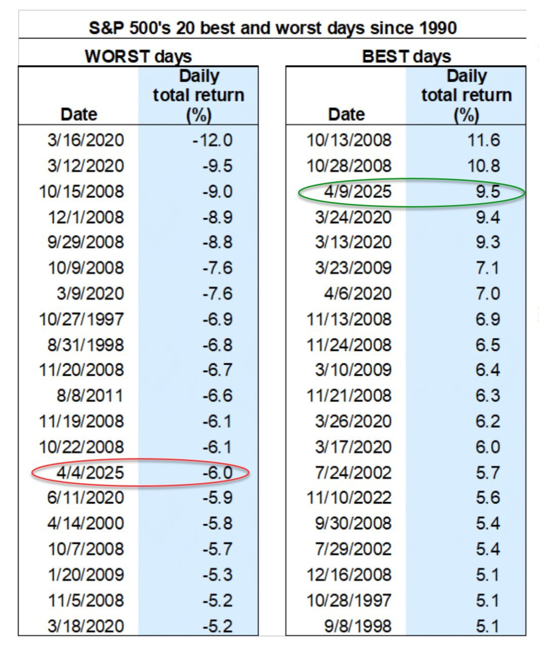 Average Daily Percent Move Of The Stock Market