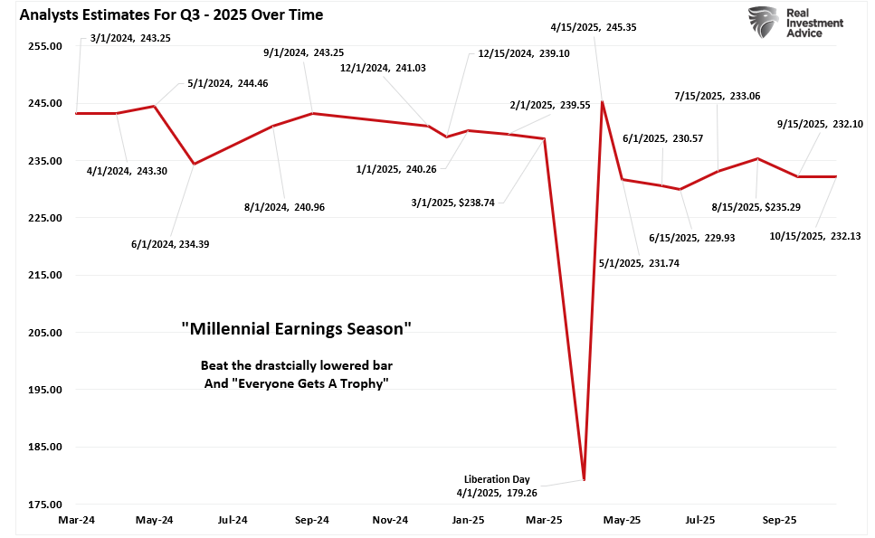 Q3 earnings estimates