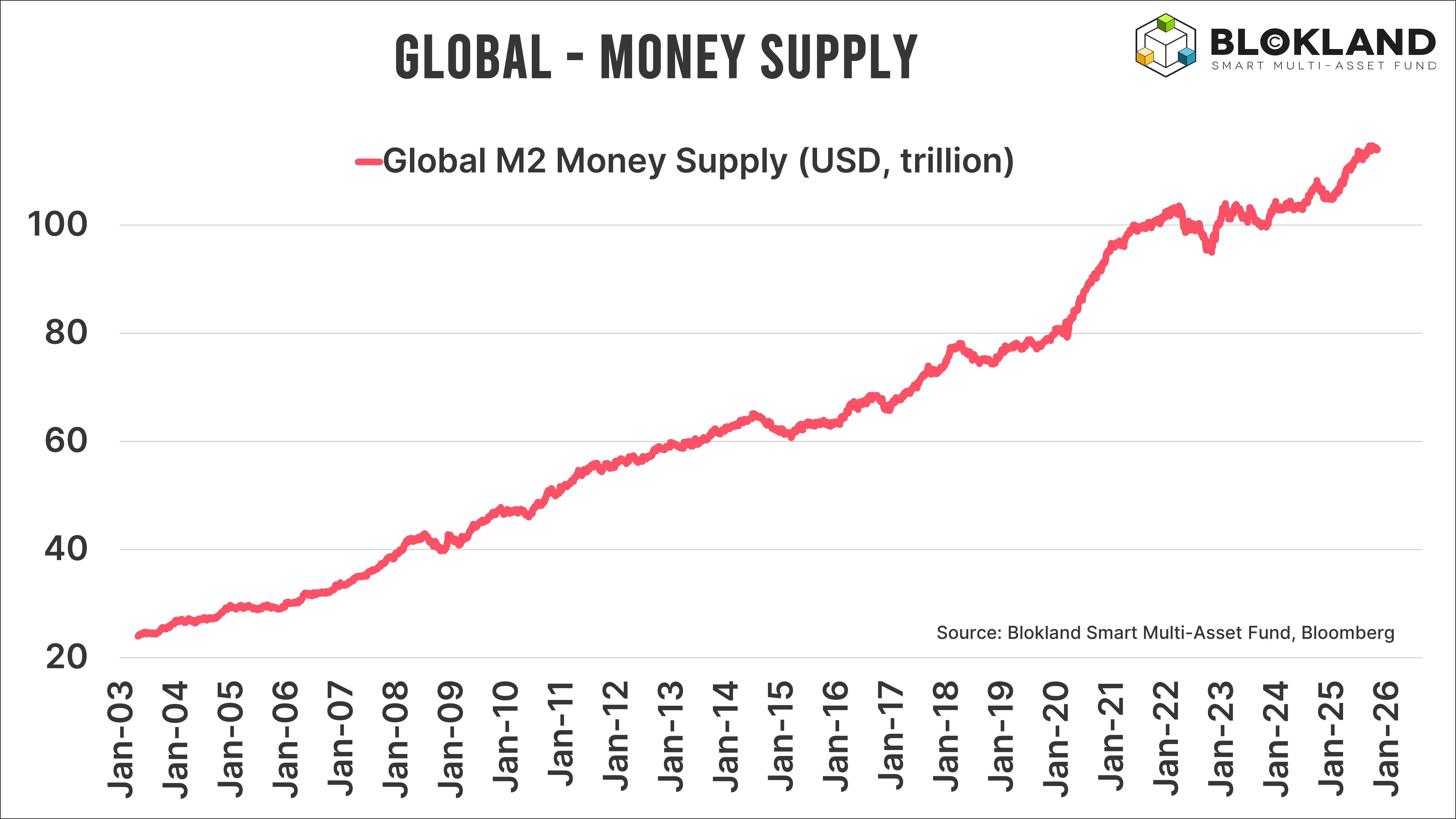 Will 2026 Bring Fireworks to the Markets?