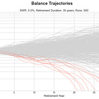 The 4% Rule Is Dead, Here's What's Replaced It