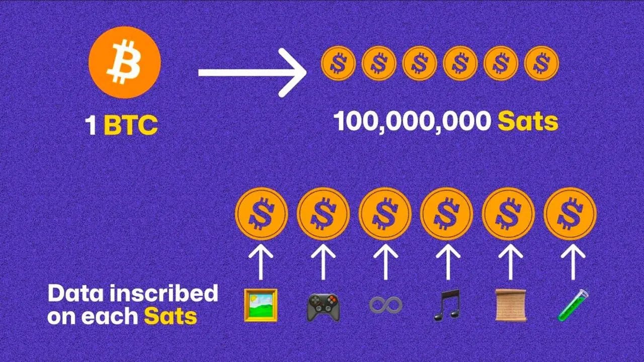 比特幣-BIP444-Ordinals-銘文運作機制