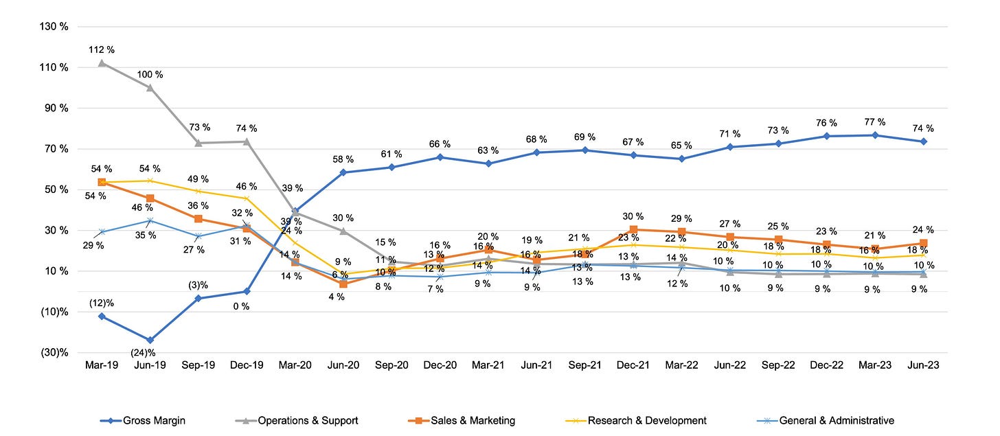 19-Quarterly-Non-GAAP-GM
