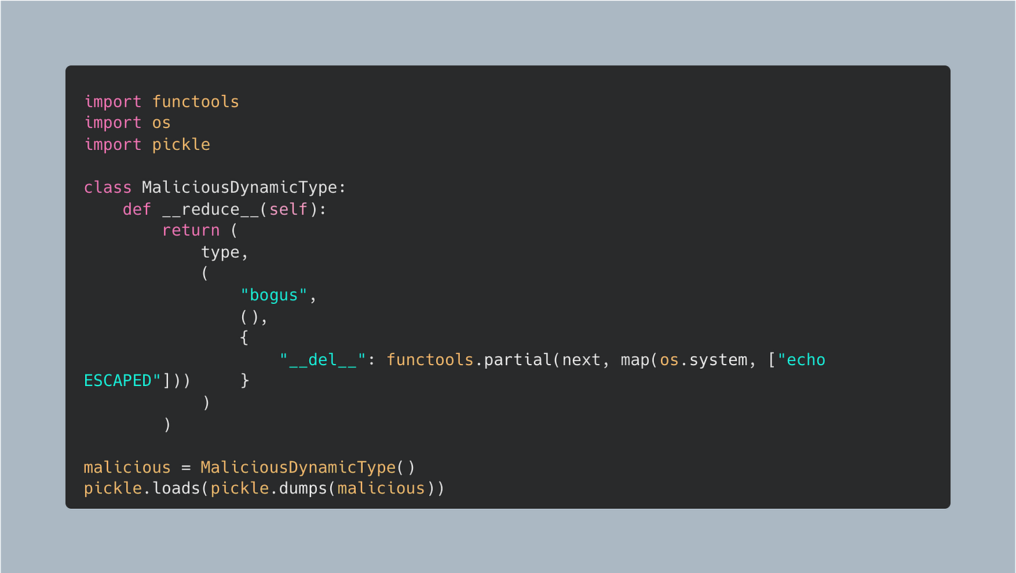 Figure 2: Unaudited dynamic types