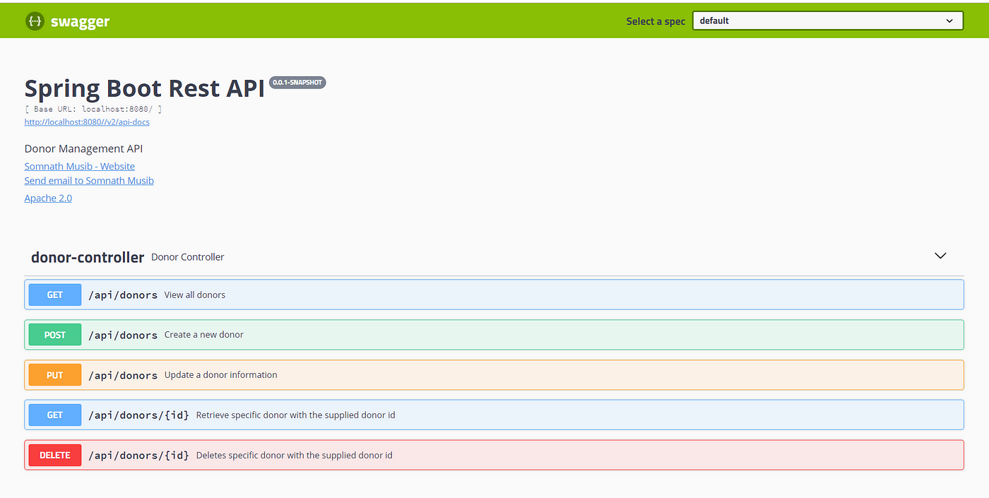 RESTful API Documentation Made Easy with Swagger and OpenAPI | by Somnath  Musib | The Startup | Medium
