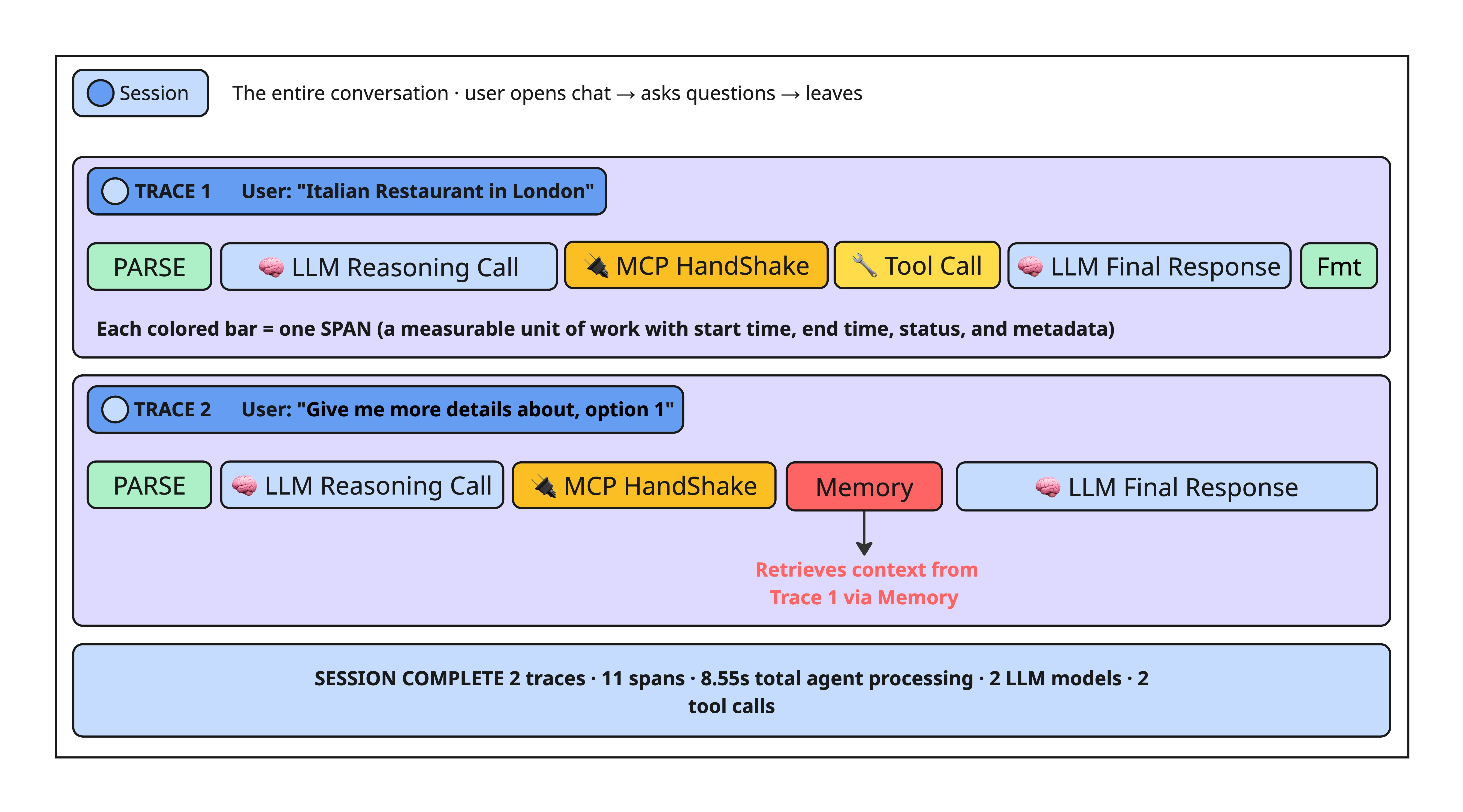 Build & Deploy MCP Servers on AWS Bedrock AgentCore