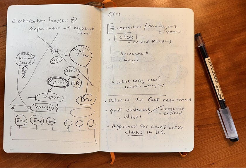 Notebook sketch Notebook sketch