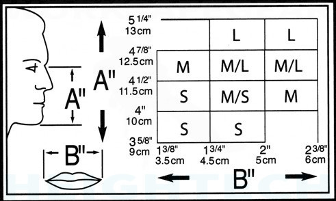 Purchase 3M Small Half Facepiece Reusable Respirator (7501) online today.  Best PPE and safety products in Australia.