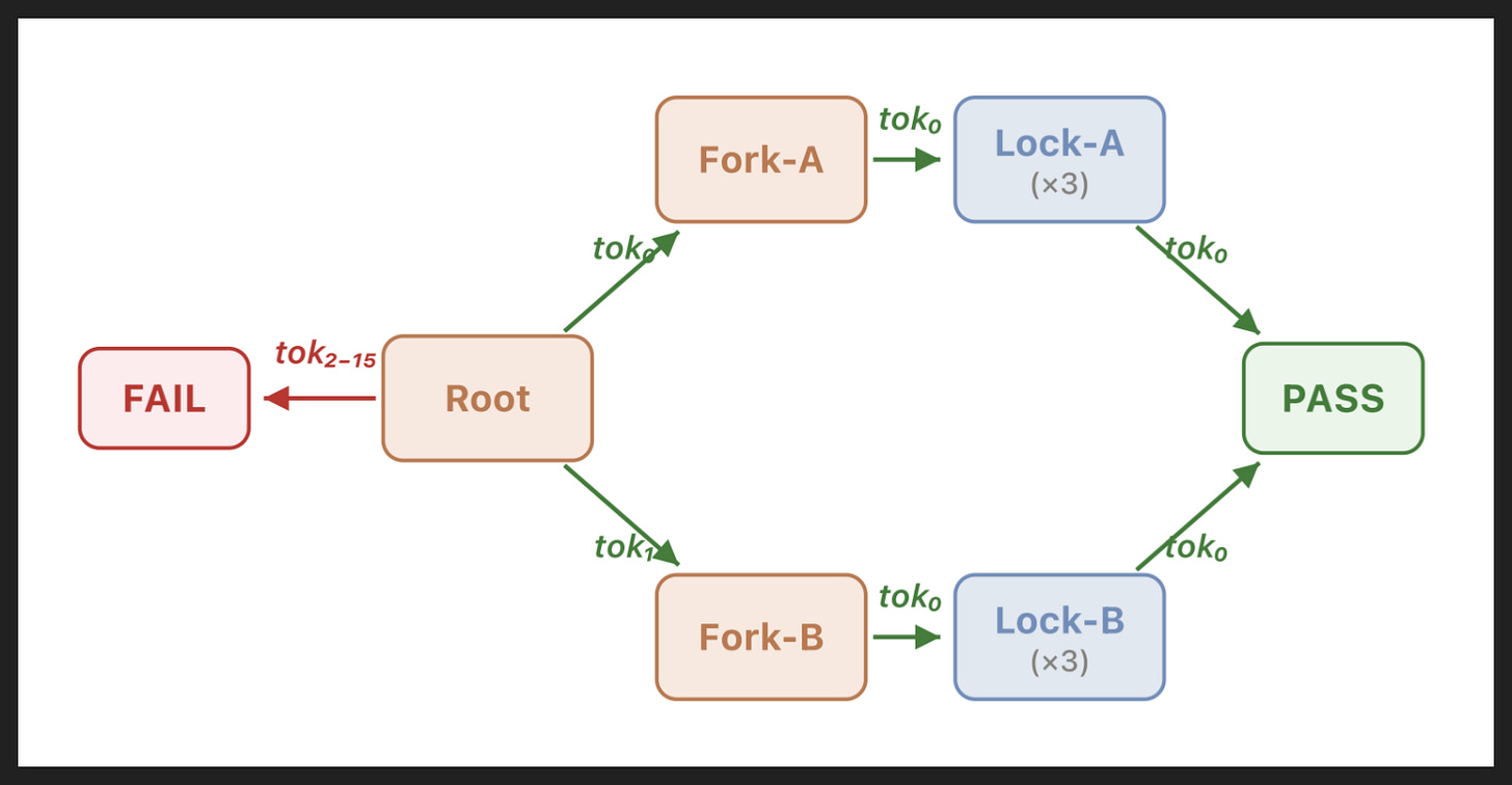 Slide 15