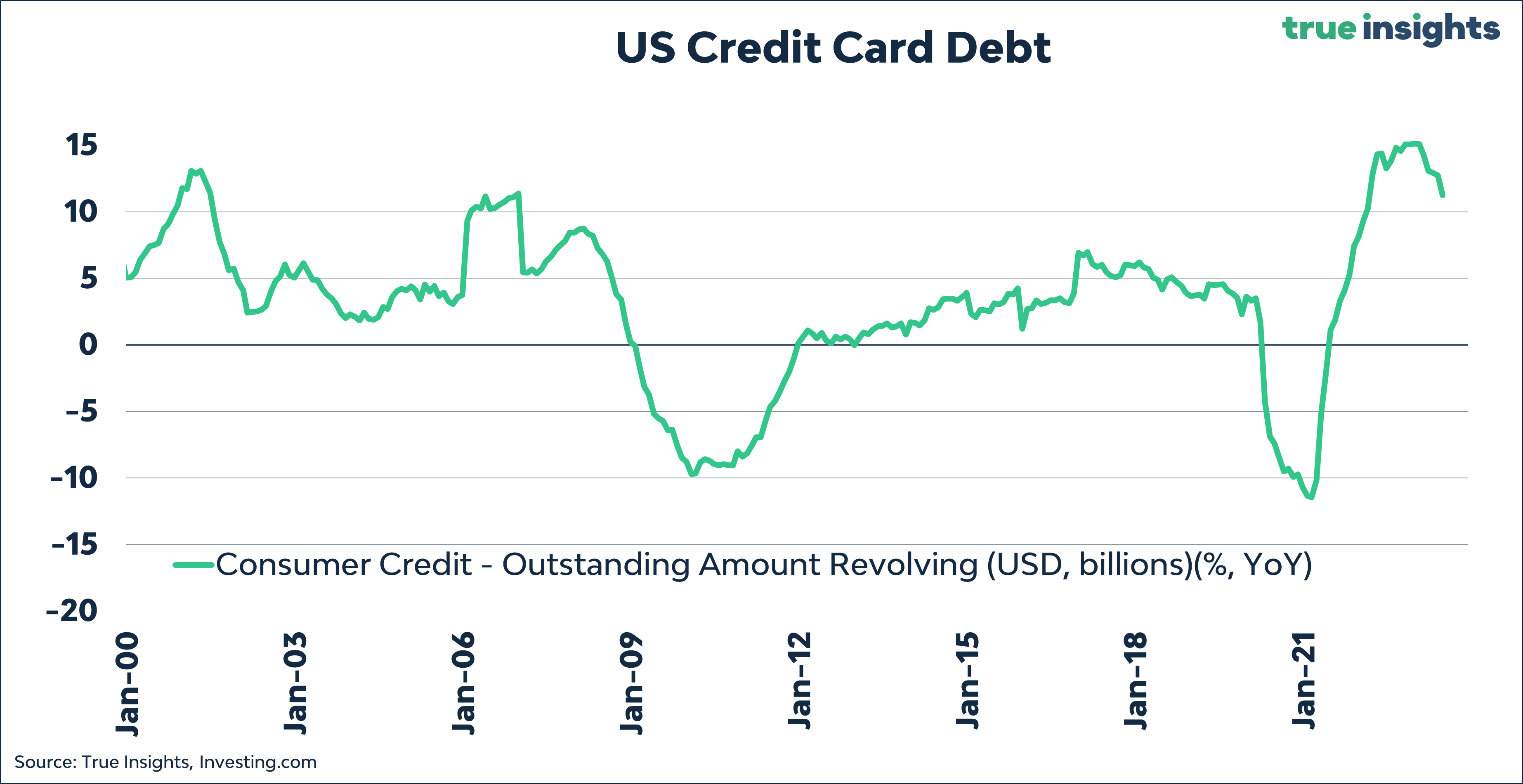The Weekly Market Monitor – Spending Pressure, Labor Lull, and Bitcoin  Fatigue