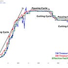 These Rate Cuts Are Different