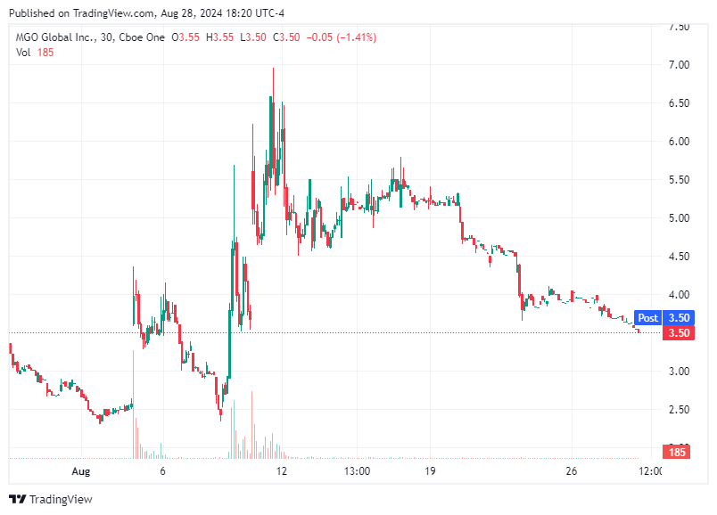 TradingView chart