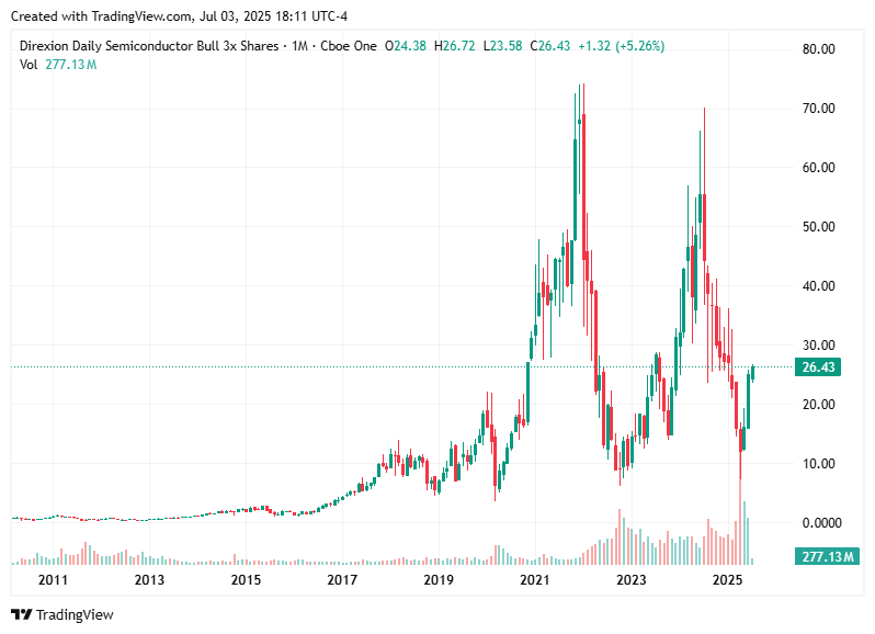 TradingView chart TradingView chart