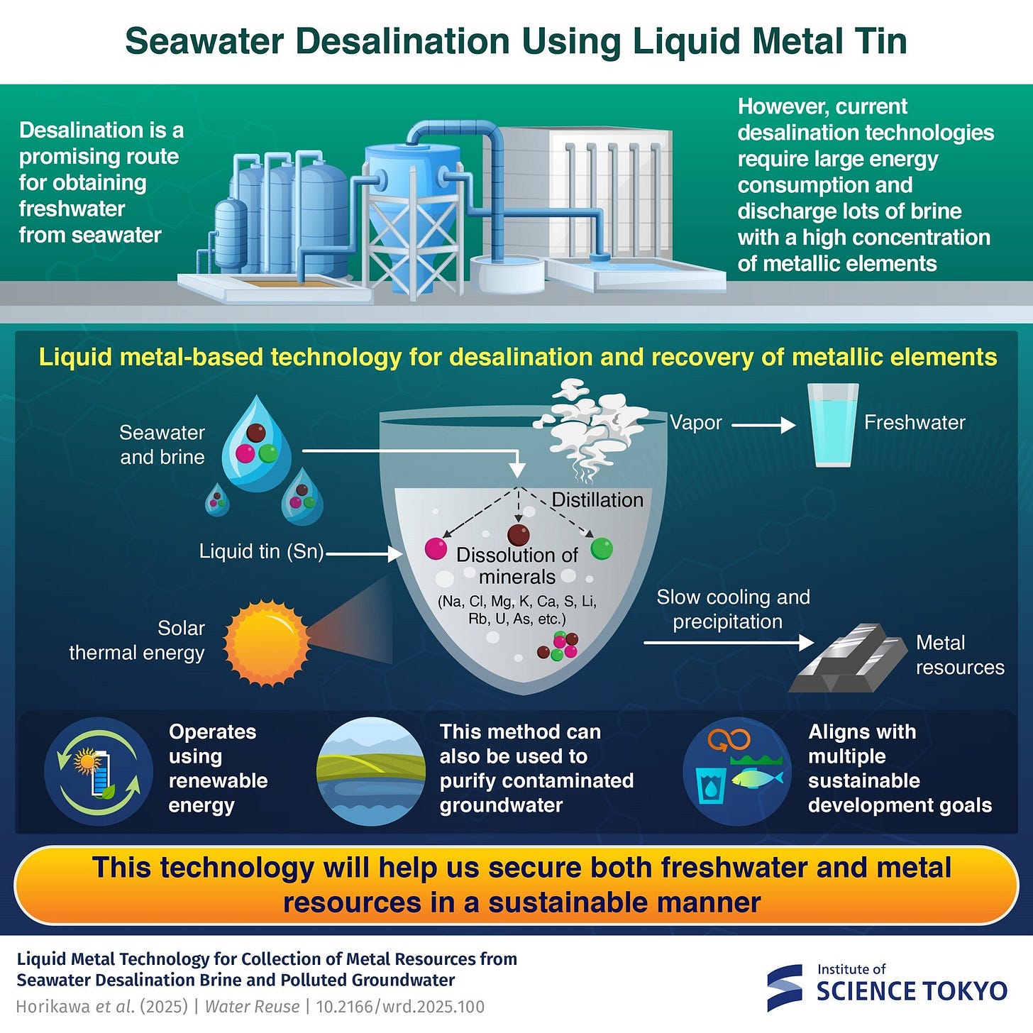 Liquid metal tin is the key to sustainable desalination!