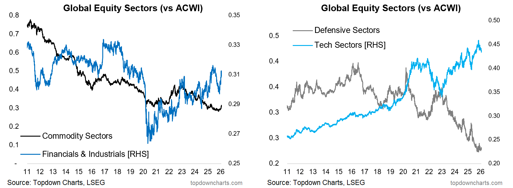 Weekly Insights - Edition 246 - by Callum Thomas