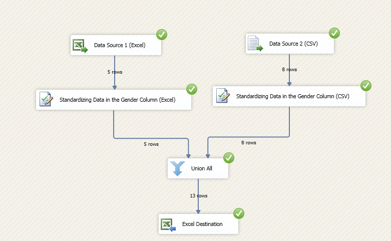 4 data quality services sql server integration services 4 data quality services sql server integration services