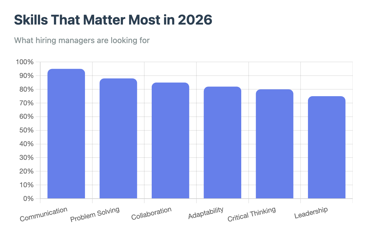 How Hiring Is Shifting in 2026: The Future of Work Has Arrived