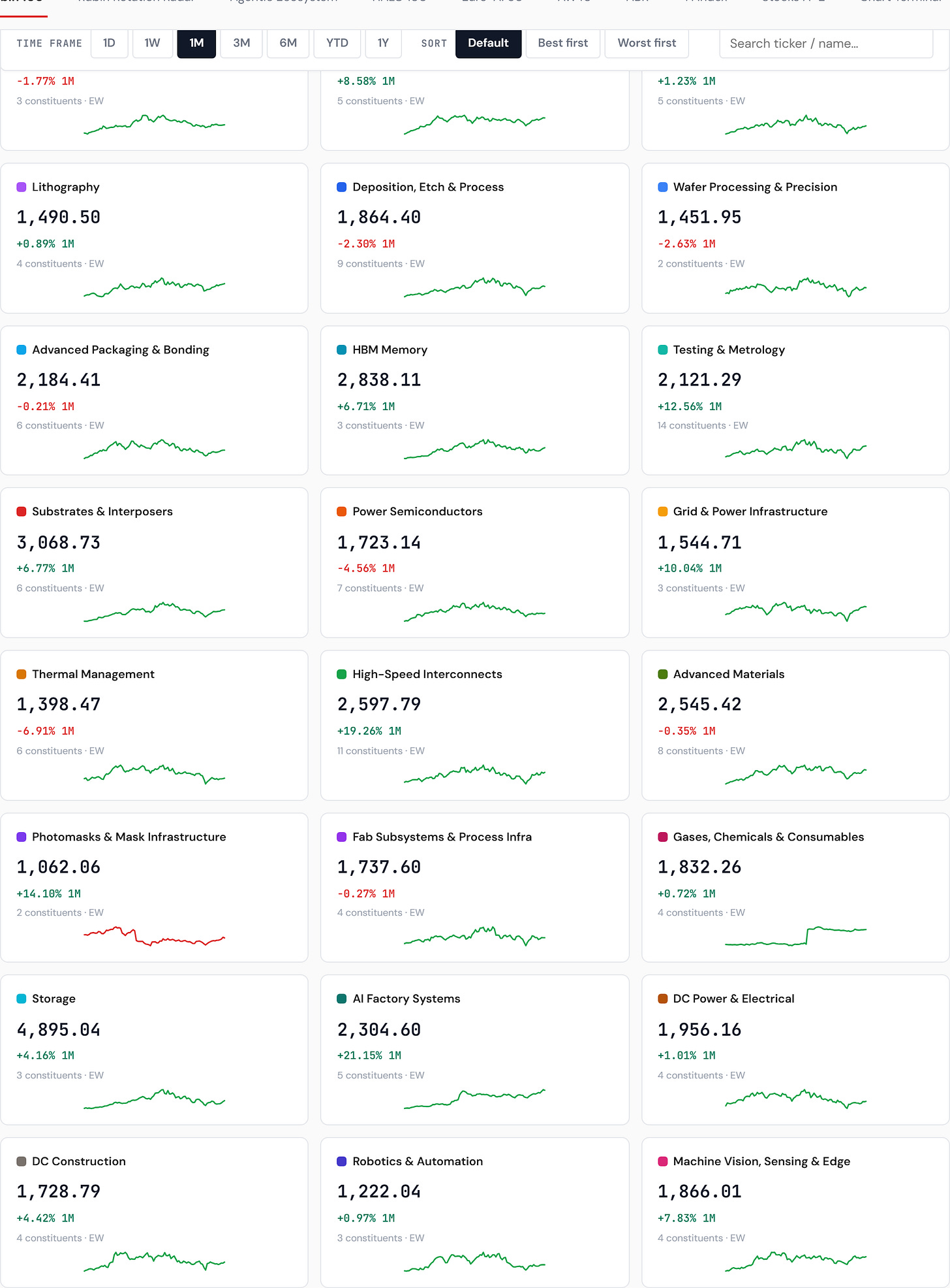 sector indices