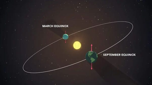 A diagram of the earth's solar system
Description automatically generated