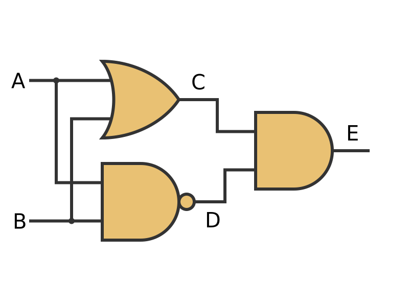 Creating an XOR gate Creating an XOR gate