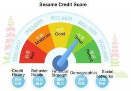 Will the Chinese Credit System be implemented in the EU?