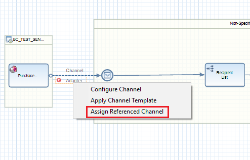 Assign Communication Channel to iFlow Assign Communication Channel to iFlow