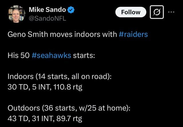 r/raiders - Mike Sando Follow Geno Smith moves indoors with His 50 starts: Indoors (14 starts, all on road): 30 TD, 5 INT, 110.8 rtg Outdoors (36 starts, w/25 at home): 43 TD, 31 INT, 89.7 rtg