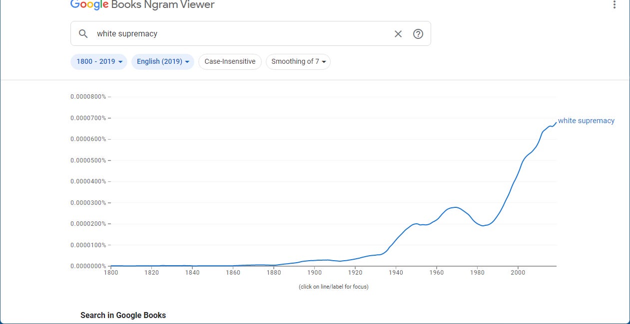Hegemony and "White Supremacy"