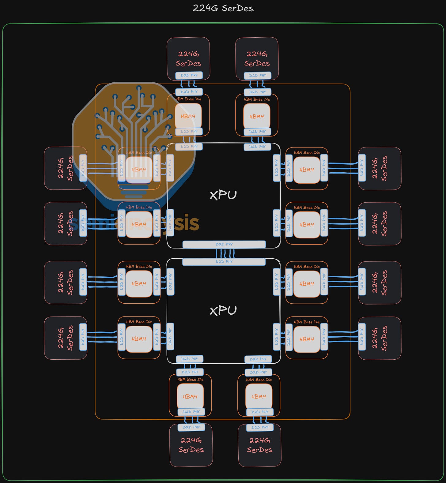 Scaling the Memory Wall: The Rise and Roadmap of HBM