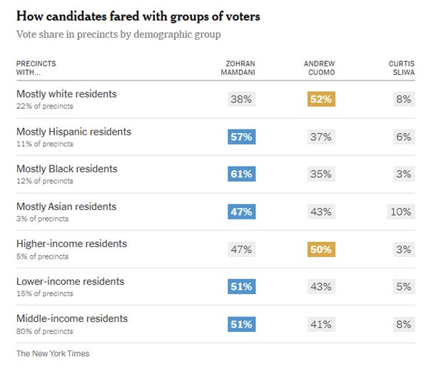 A screenshot of a graph

AI-generated content may be incorrect.
