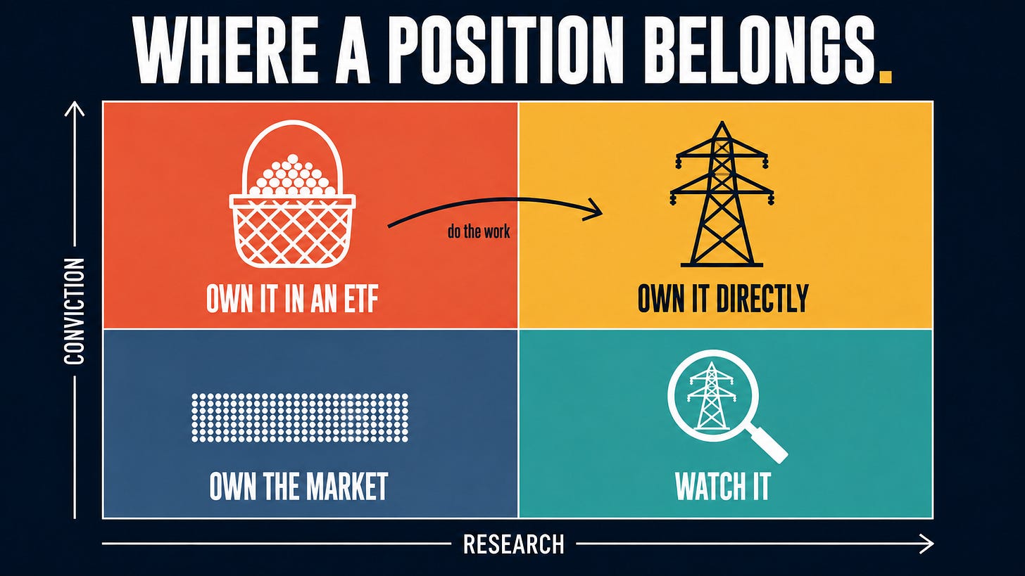 AIGR_Ed24_chart2_where_a_position_belongs.png AIGR_Ed24_chart2_where_a_position_belongs.png