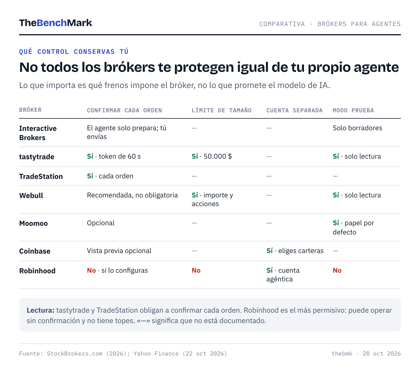 Comparativa de brókers para agentes