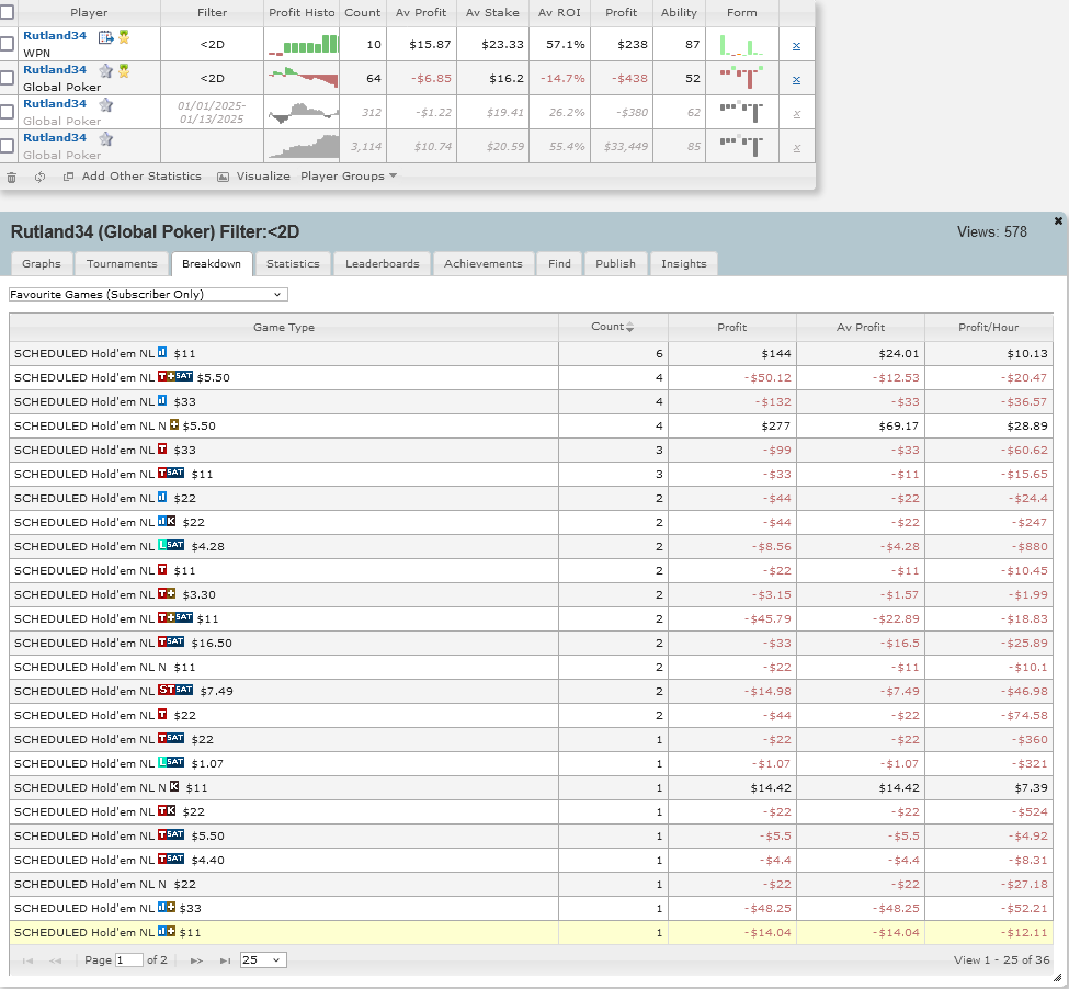 Coin Poker Review + Weekend Results - by Rutland34