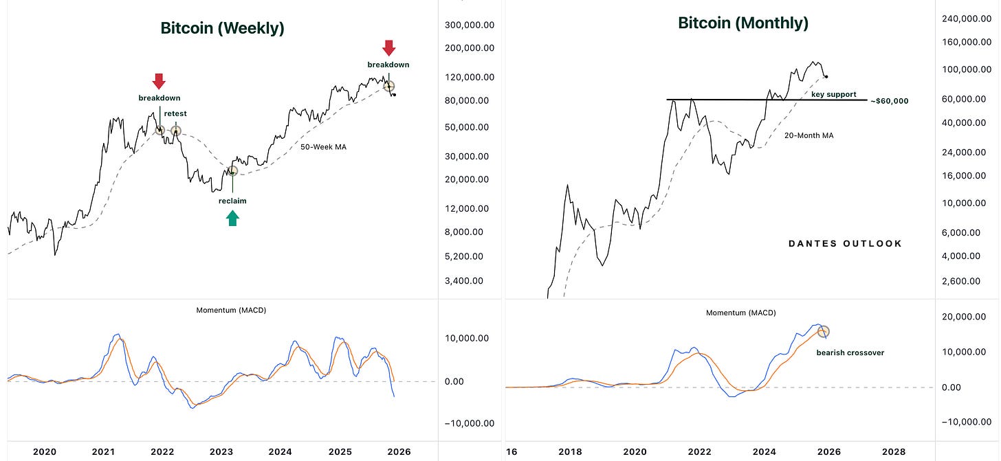 Gold Rotation Crypto & Gold in a Multi-Asset Framework